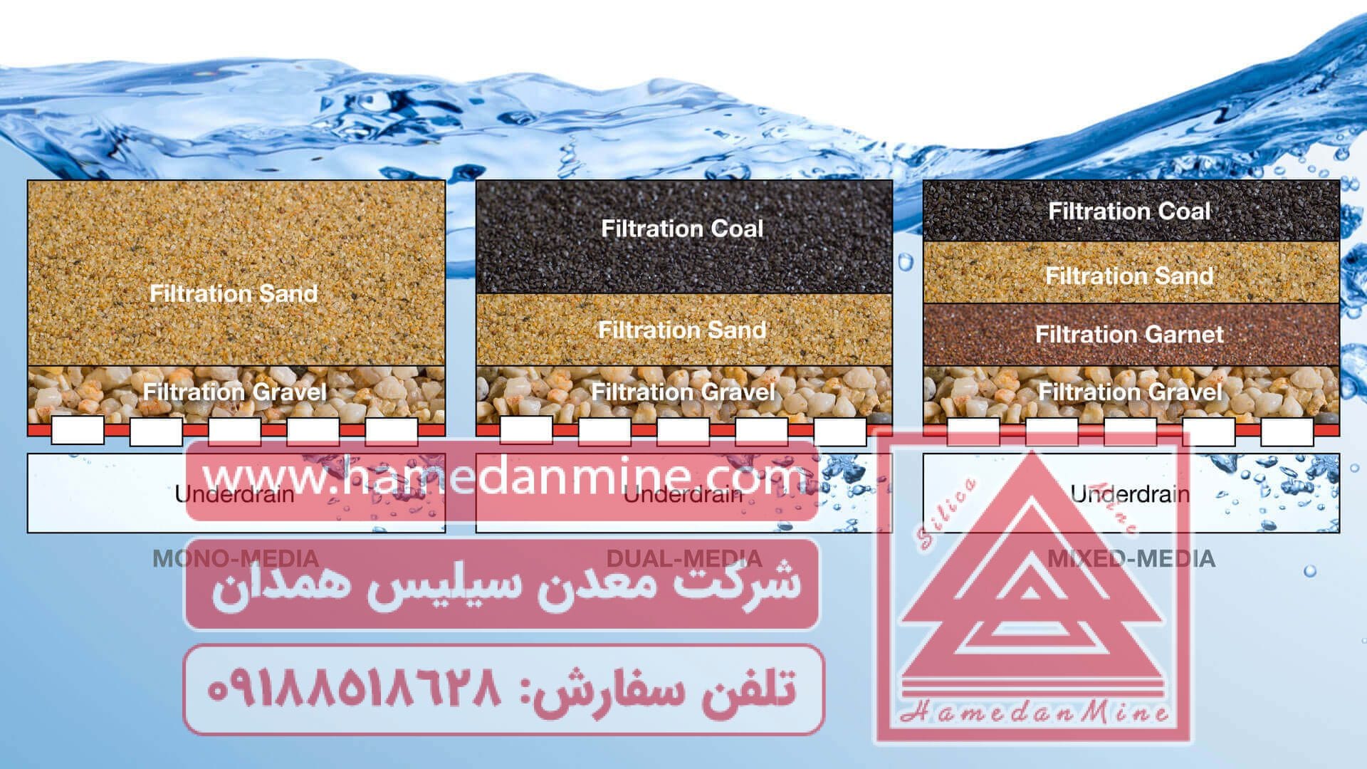 سیلیس و آنتراسیت تصفیه آب و فیلترشنی