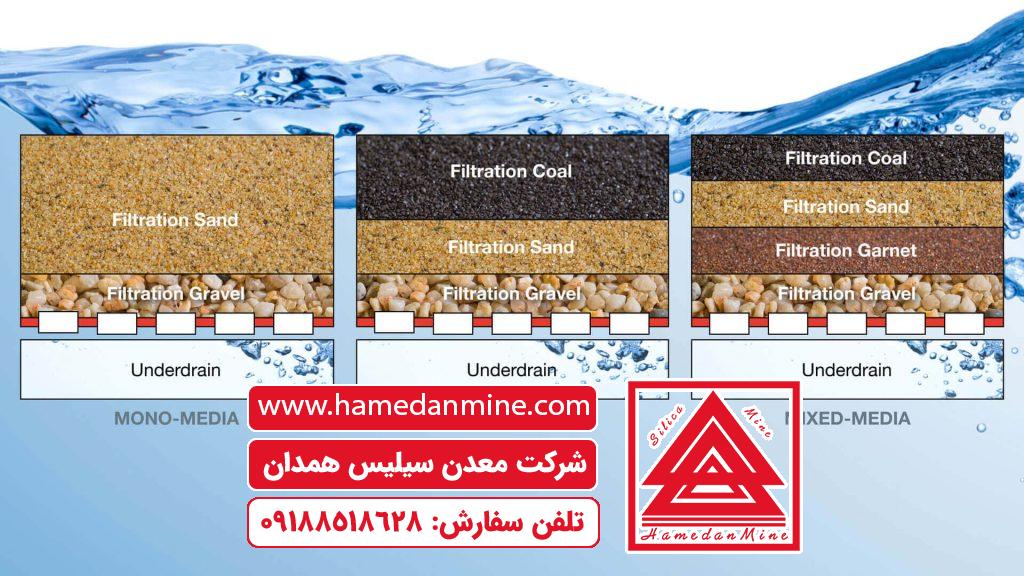 چگالی سیلیس و آنتراسیت