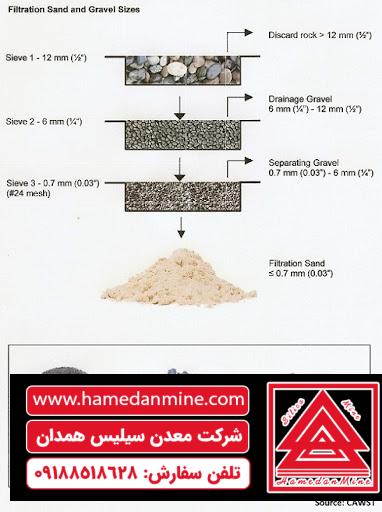 چگالی سیلیس و آنتراسیت