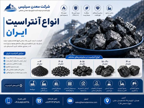 قیمت آنتراسیت تصفیه آب در سال 1405